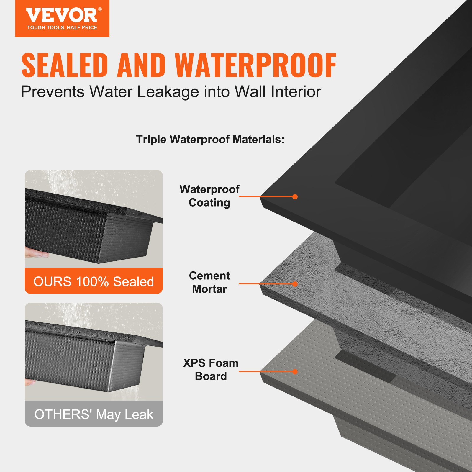 Built-In Recessed Shower Niche Organizer – Triple Shelf, Ready-for-Tile Wall Insert (Black)