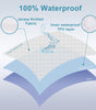 Bedsum Luxury 4 Pack Waterproof Pillow Protector with Zippered Closure,Hypoallergenic-White