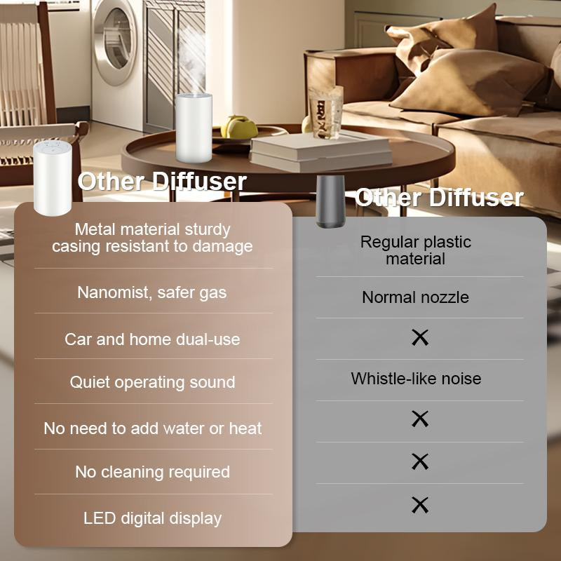 Cozome-Waterless Diffuser for Essential Oil USB Rechargeable Mini Scent Air Machine Aromatherapy Atomizing Diffuser Humidifier with 1/4/8 Hours Continuous Modes
